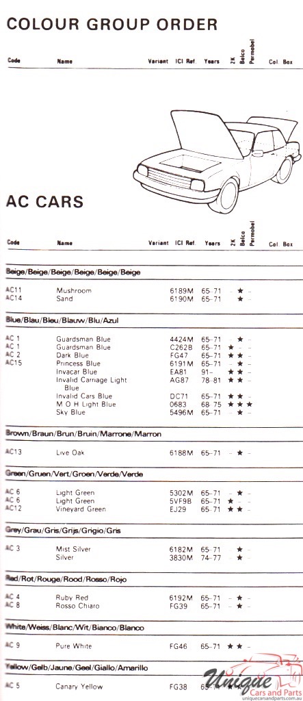 1965 - 1971 AC Cars AutoColor